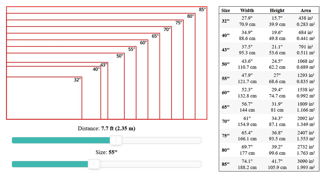 Calculation viewing distance